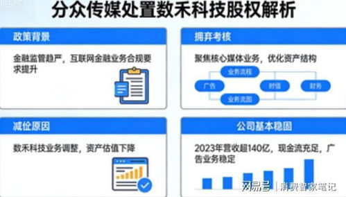 減負前行 分眾傳媒旗下數(shù)禾科技退出背后的財務(wù)與戰(zhàn)略考量