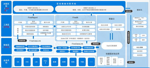 醫(yī)院信息化 概念、建設(shè)方案與信息處理存儲支持詳解