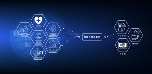 在這里，創意發生——成都國際文化藝術中心 數字文化創意內容應用服務的新引擎